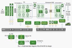 25 kW SiC直流快充設(shè)計(jì)指南(第五部分)：控制算法、調(diào)制方案和反饋