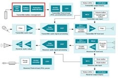 TI方案讓專業麥克風系統更 “聲” 動