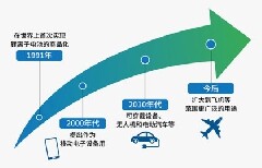 為什么使用鋰離子電池能夠為實現可持續發展社會作貢獻？