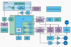 一文帶你了解如何利用Silent Switcher來改善超聲噪聲和圖像質(zhì)量！