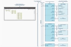電源排序系統加速設計和調試