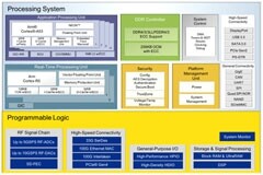 5G基礎設施在射頻芯片內部開辟新集成前沿