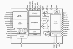 玩轉PoE智能照明，我們幫你從“芯”開始……