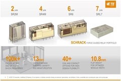 如何為工業(yè)應用選擇高安全性功率繼電器