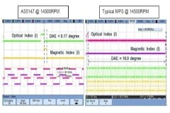 采用磁性位置傳感器提升電動機(jī)的性能