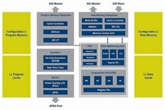 自適應PLC芯片和低功耗EDA設計流程