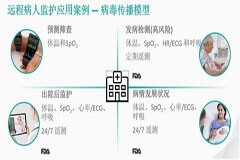 可穿戴設(shè)備向醫(yī)療級邁進(jìn)，對元器件提出哪些新要求