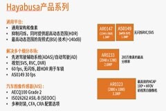 安森美助力打造智能汽車美好未來