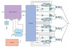 基于O－RAN設計和構建高功效比的解決方案