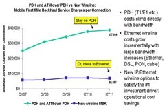 在接入網(wǎng)絡(luò)中遷移到以太網(wǎng)