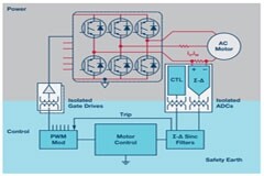 電源逆變器應用中隔離架構、電路和元件的選擇