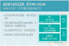 可穿戴設(shè)備向醫(yī)療級邁進(jìn)，對元器件提出哪些新要求