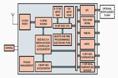 測試和調(diào)試存在不同的問題分析