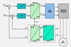 干貨 超全BLDC電機控制總結
