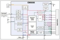 如何以及何時使用能量采集技術為大規模物聯網供電