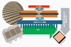 安森美的VE－TracTM SiC系列為電動車主驅逆變提供高能效、高功率密度和成本優勢