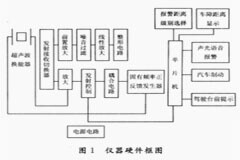 基于AT89C52單片機和超聲波換能器實現(xiàn)汽車防撞報警系統(tǒng)的設(shè)計