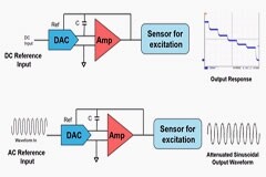 基于精密DAC的波形生成應用設計分析
