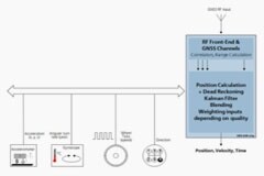 基于M2M市場的無線設計挑戰與方案