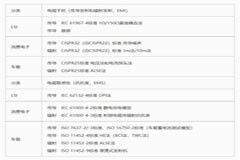 EMC計算方法和EMC仿真（1） ——計算方法簡介