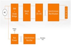 云計算中電源系統設計的“最優解”