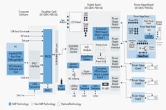 設(shè)計新一代智能互聯(lián)安全工業(yè)器件不再困難