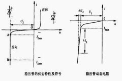 穩壓二極管、三極管、晶閘管工作性能速測電路