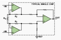 惠斯登電橋傳感器電路設計技巧，了解一下？