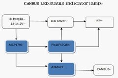 大聯大品佳集團推出基于Microchip產品的汽車警示氛圍燈方案