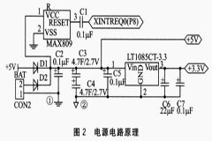 掉電保護在嵌入式系統(tǒng)中的設計應用