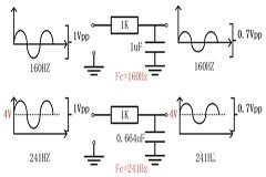 干貨 什么是電容的直流偏壓特性？