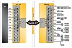 硬核干貨：在萊迪思FPGA中實現(xiàn)DC－SCM
