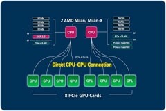 深度評測“算力猛獸”浪潮NF5468A5 GPU服務器