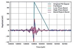 快來看看，為UHF局部放電在線監測系統設計一個最好的前端吧~