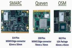 系統級模塊的 OSM 標準解讀