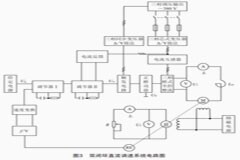 淺析直流電機雙閉環(huán)調速系統(tǒng)的設計
