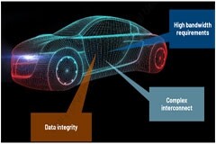 全球部署超5億個節點，這個總線技術為汽車智能化趨勢下數據狂飆開道