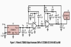改善你的ADC SNR性能指標，試試這款濾波器！
