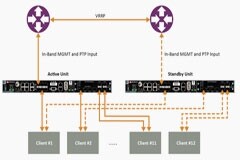 如何最好地實施精確時間和同步