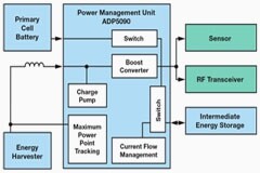 《模擬對話》系列  IC電源管理新領域，有哪些物聯網最佳應用？