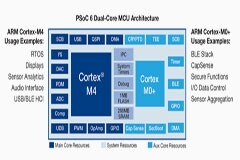 你沒看錯(cuò)：如今MCU上“跑”機(jī)器學(xué)習(xí)，也很給力！