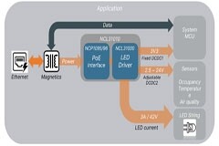二合一方案同時提供照明和聯接功能