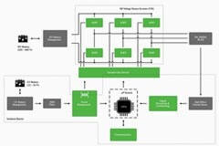 SiC MOSFET電動汽車牽引逆變器設計：教你幾招實用的必殺技！