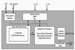 自動駕駛路線之爭：純視覺方案vs多傳感器融合方案