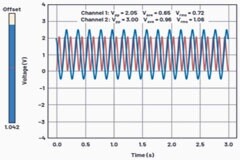 如何使用Python編程語言和ADALM2000創建虛擬示波器