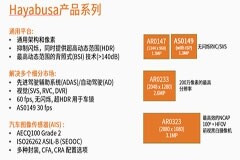 為推動汽車半導體發展，我們做了什么？