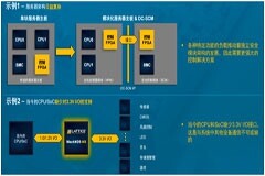 不止低功耗，Lattice讓FPGA更安全