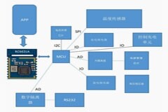 藍牙技術在充電樁上的應用