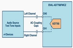 又快又穩的音頻測試平臺設計關鍵！