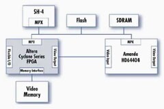 結合MCU 和FPGA 技術的協處理器硬件架構技術分析